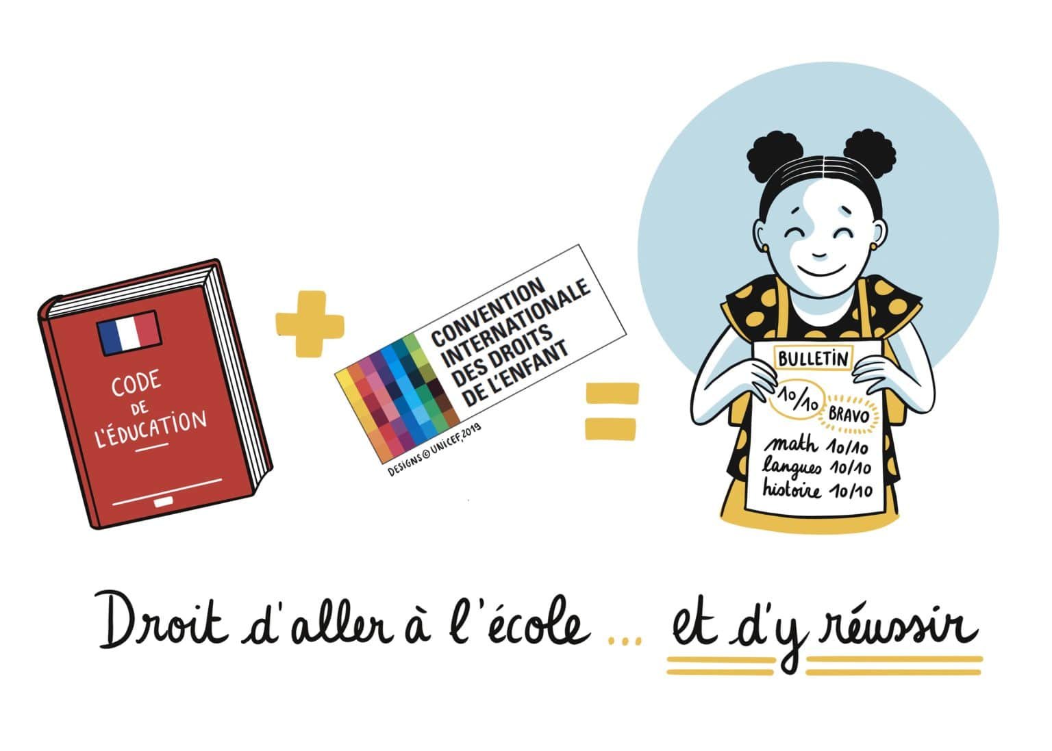 Cette image signifie que tous les enfants peuvent réussir à l’école.